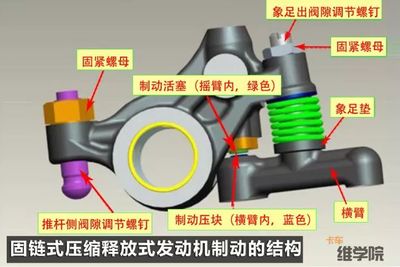 錫柴6DL系列發(fā)動機調(diào)氣門間隙詳解 五種不同類型氣門與車身附件注意事項