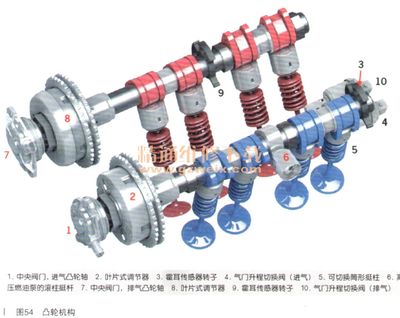 2017年保時捷718 Boxster DME電控系統(tǒng)結(jié)構(gòu)與組成(三) 氣門及部件