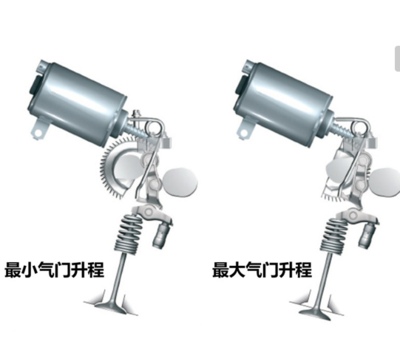 電動汽車氣門更換及相關(guān)知識 起動機與配件解析